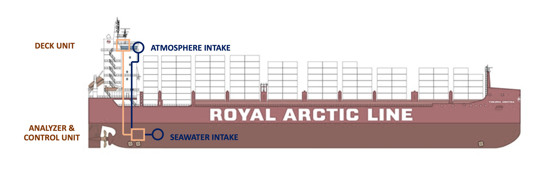 ScematicsTukumaArctica